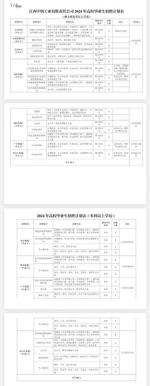 2024年6月天长市新辰科技美肤有限公司,天长市新辰科技美肤有限公司招聘