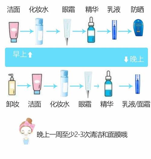 2024年6月美容院护肤正确顺序是什么,美容院护肤流程及视频详情讲解