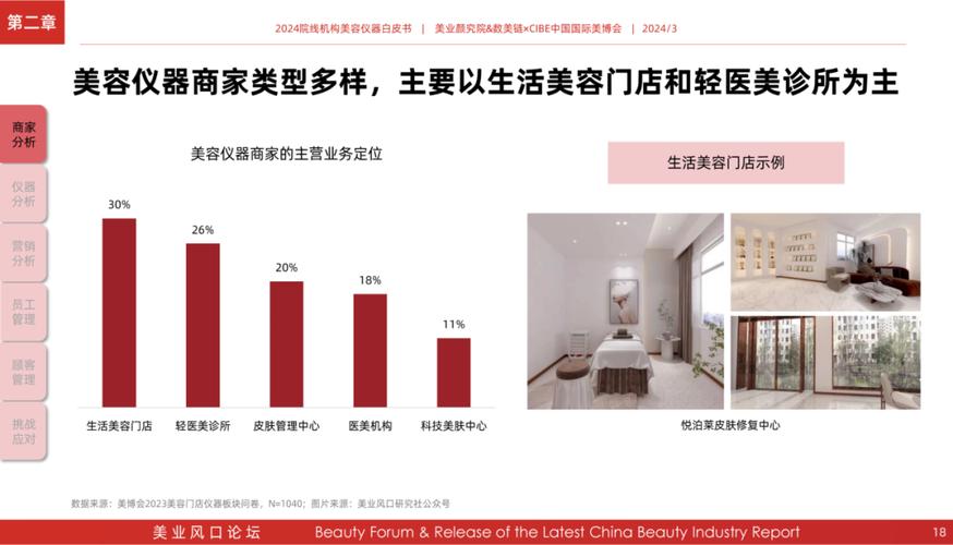 2024年6月房间美容仪器摆放顺序图,房间美容仪器摆放顺序图解