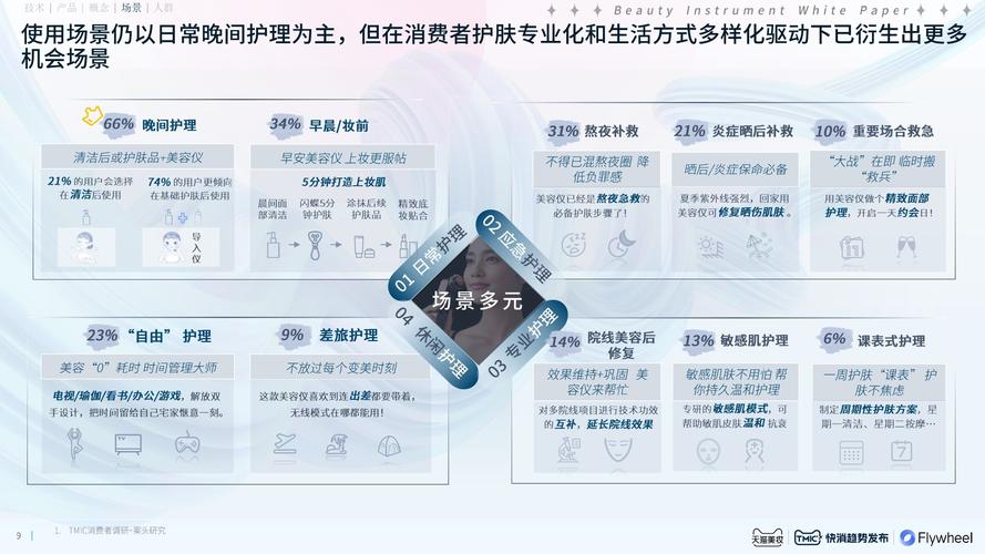 2024年6月美容各种仪器的认知目标,美容仪器分析