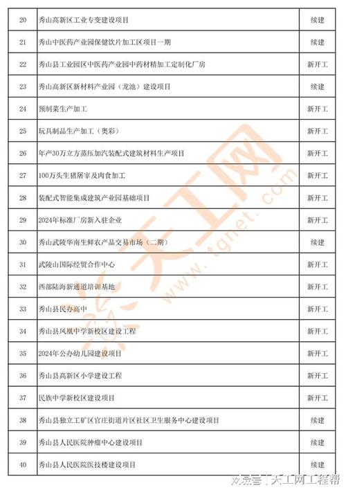 2024年6月秀山县美容院护肤价格查询,秀山化妆培训学校