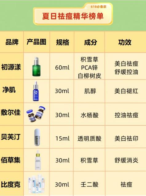2024年6月美容院护肤祛痘价格表,美容院祛痘效果怎么样