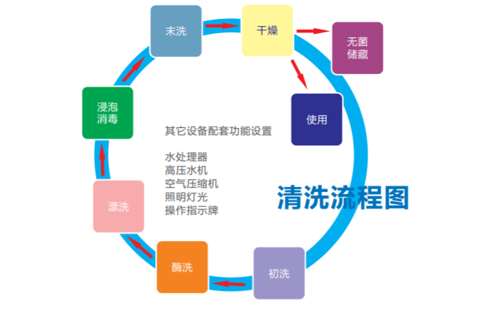 2024年6月美容院清洁仪器操作流程,美容院清洁仪器操作流程图