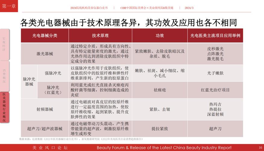 2024年6月新美容仪器事件案例分享,新美容仪器事件案例分享怎么写