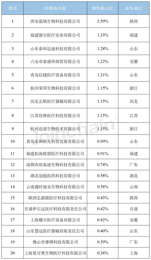 2024年6月新佳林美肤科技有限公司怎么样,新佳美营业时间