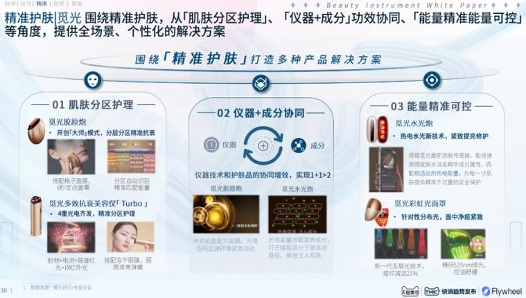 2024年6月用仪器和手法哪个做美容好,美容仪器比手法的效果强多少倍