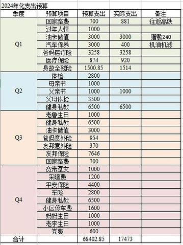 2024年6月美容院夏季护肤计划表格,美容计划表怎么做
