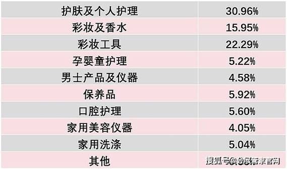 2024年6月美容院护肤品搭配推荐学生,美容院装护肤品排行榜