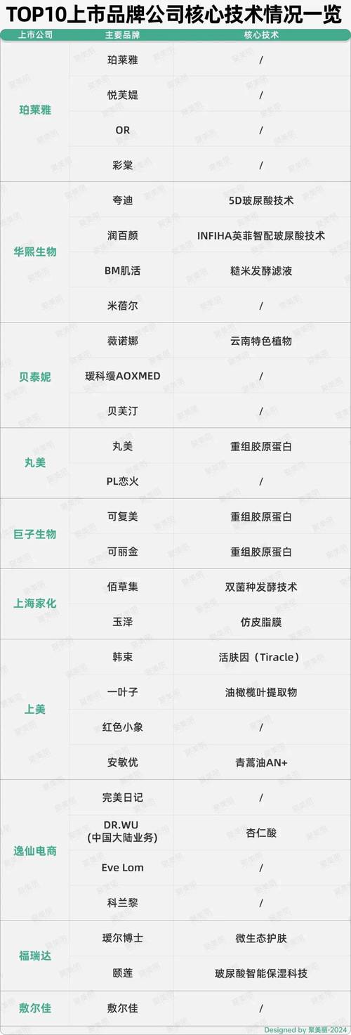 2024年6月广州美肤心宝化妆品有限公司,广州美肤心宝化妆品有限公司招聘