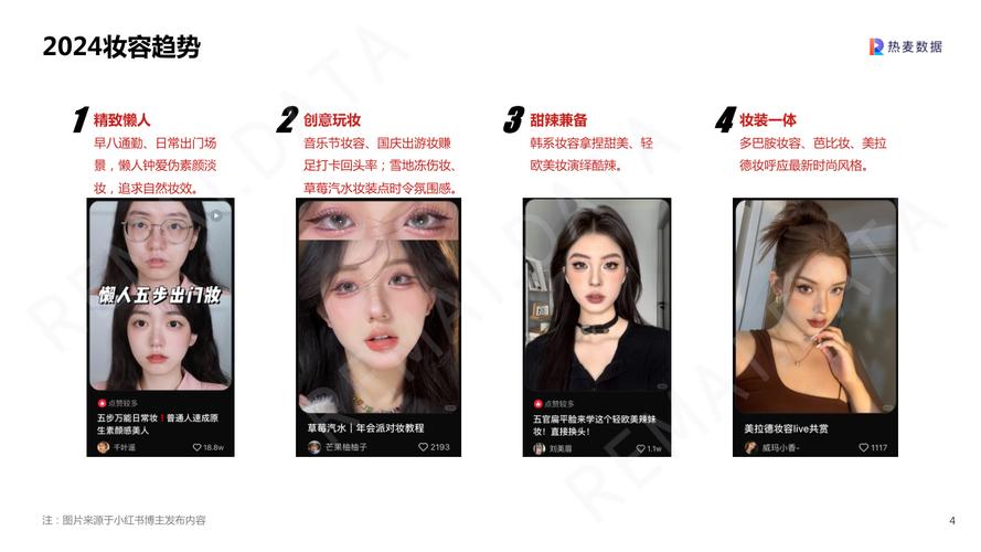 2024年6月美妆时尚账号怎么做起来,美妆博主账号风格