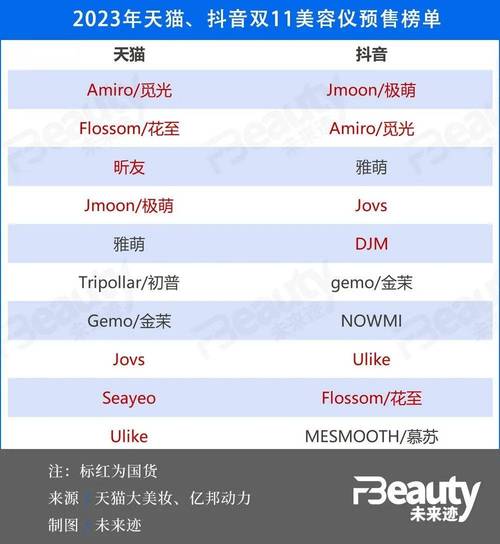 2024年6月美容仪器的行业大佬是谁,美容仪器经销商排行榜