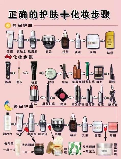 2024年6月美容院护肤顺序表图,美容院护肤流程及时间
