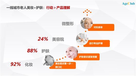 美容院老人护肤方案有哪些,美容院老人护肤方案有哪些呢