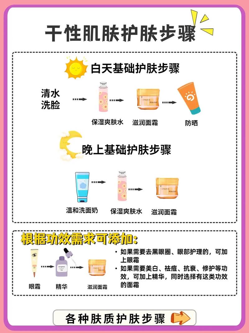 美容院护肤技巧和手法,美容院护肤教程